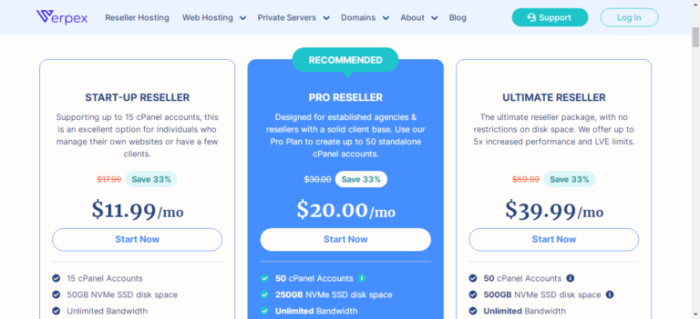Reseller hosting business opportunities