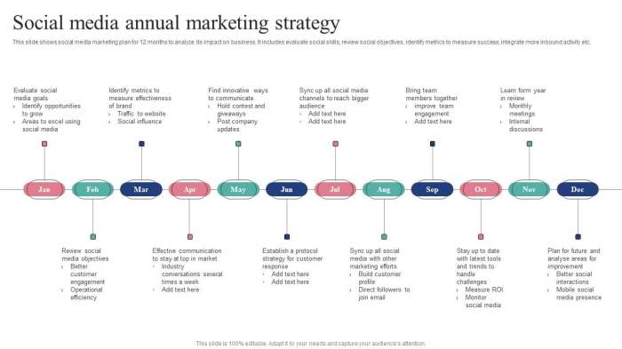 Social media marketing strategy 2025