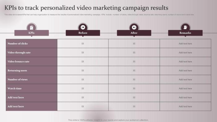 Video marketing KPIs to track