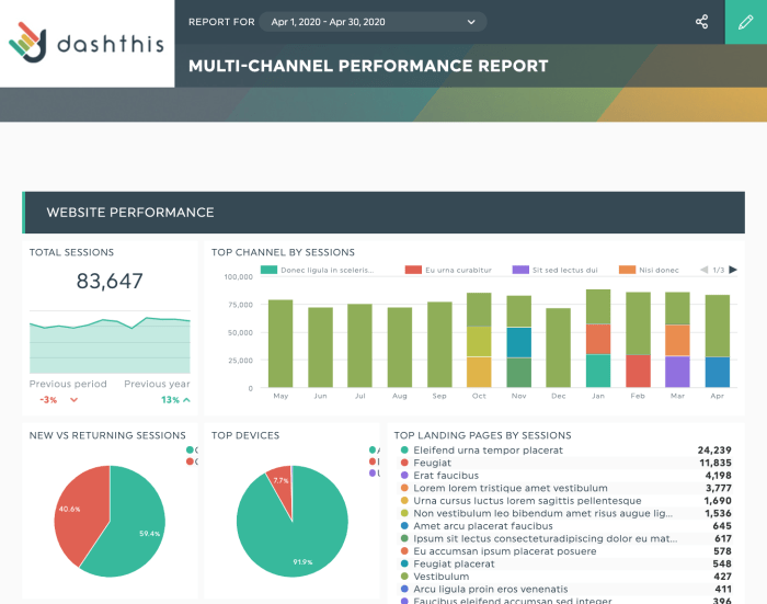 Video marketing KPIs to track